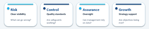 Benefits of Internal Audit to Every Business